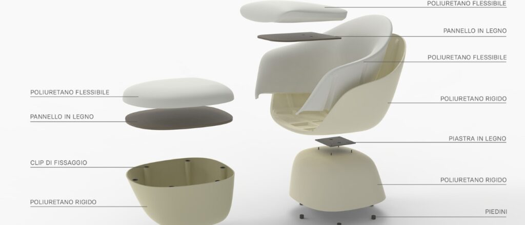 Dal 2029 molte sedute non potranno più essere vendute in Europa