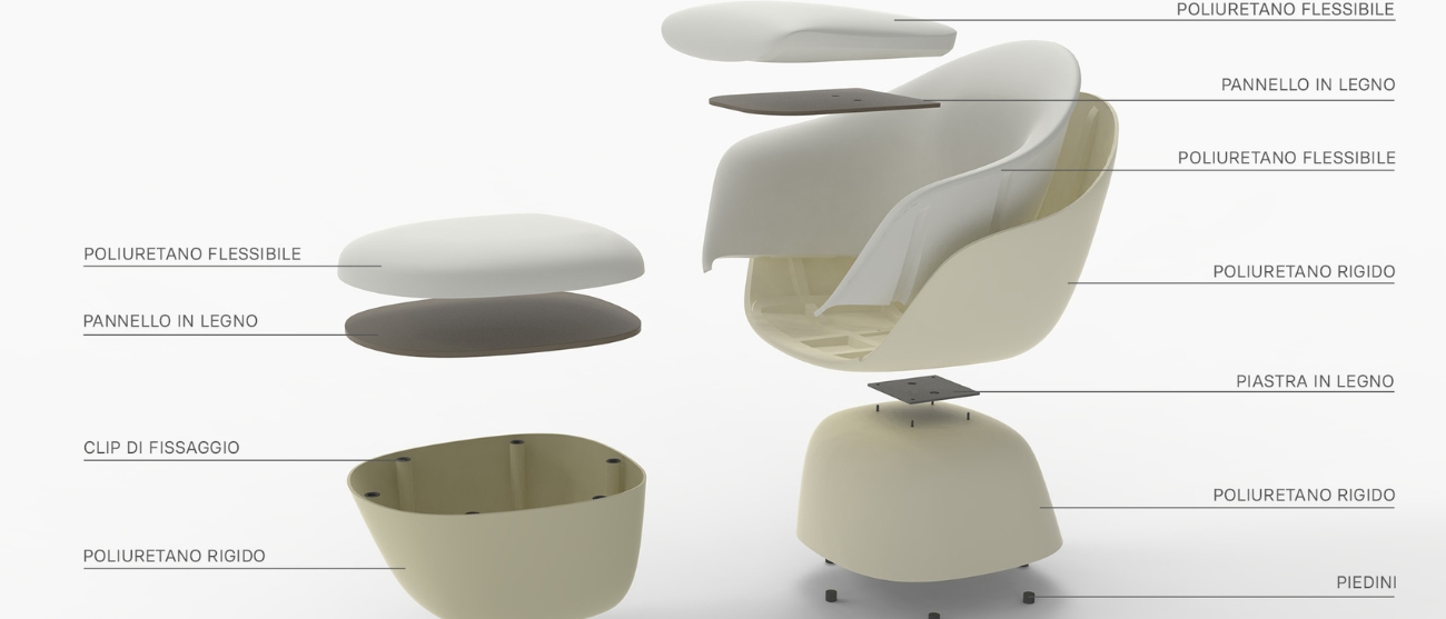 Dal 2029 molte sedute non potranno più essere vendute in Europa